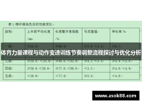 体育力量课程与动作变速训练节奏调整流程探讨与优化分析