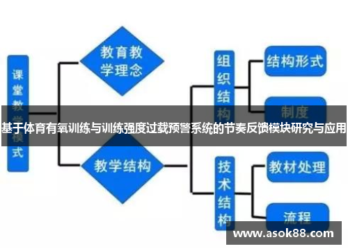 基于体育有氧训练与训练强度过载预警系统的节奏反馈模块研究与应用