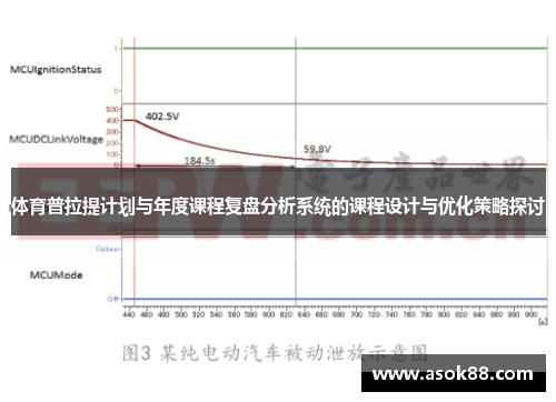 体育普拉提计划与年度课程复盘分析系统的课程设计与优化策略探讨